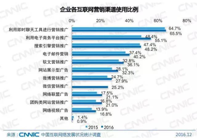 ������Ӫ������